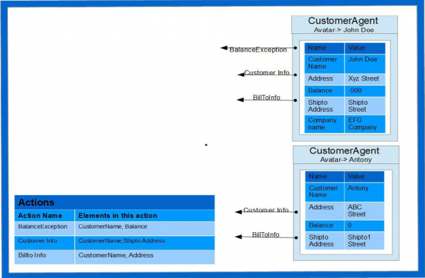 Controlling data visibility