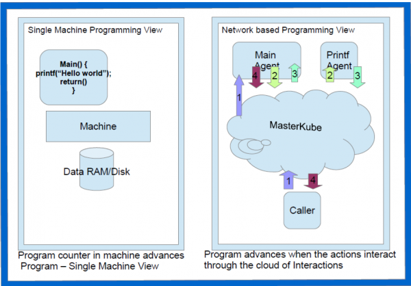 Network Application Vs Standalone Application